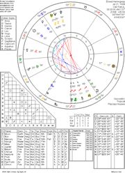 Ernest Hemingway's Natal Chart